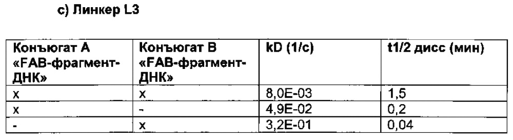 Способ отбора и получения селективных и мультиспецифических терапевтических молекул с заданными свойствами, включающих по меньшей мере две различные нацеливающие группировки, и их применения (патент 2644263)