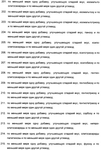 Композиция интенсивного подсластителя с глюкозамином и подслащенные ею композиции (патент 2455854)