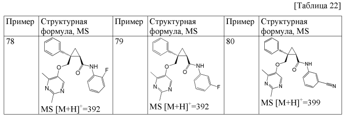 Циклопропановые соединения (патент 2571414)