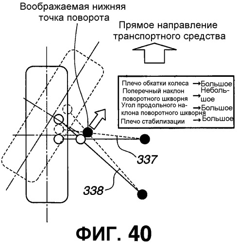 Моторное транспортное средство и способ управления выполнением руления для управляемого колеса (патент 2555902)
