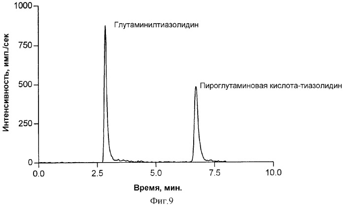 Новые ингибиторы дипептидилпептидазы iv и их применение для понижения кровяного давления (патент 2305553)