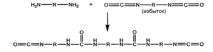 Полиуретаны, изготовленные из них изделия и покрытия и способы их производства (патент 2411255)
