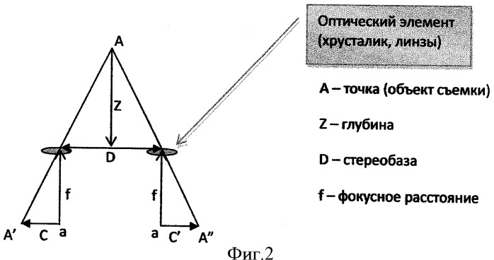 Способ представления исходной трехмерной сцены по результатам съемки изображений в двумерной проекции (варианты) (патент 2453922)