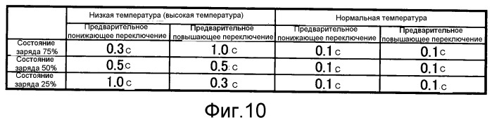 Гибридное транспортное средство (патент 2518144)