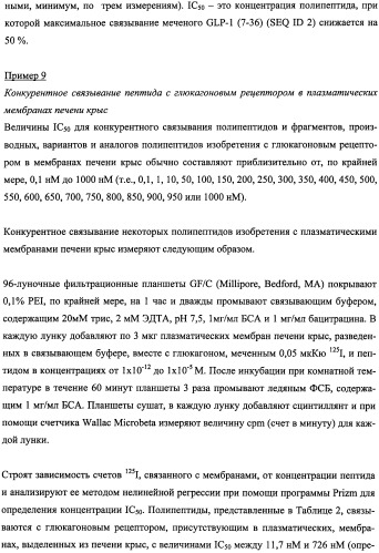 Пептиды, действующие как агонисты рецептора glp-1 и как антагонисты глюкагонового рецептора, и фармакологические способы их применения (патент 2334761)