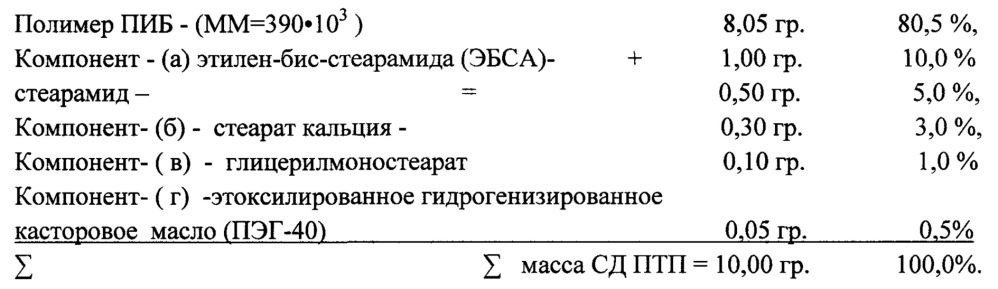 Противотурбулентные присадки для снижения гидродинамического сопротивления углеводородных жидкостей в трубопроводах и способ их получения (патент 2639301)