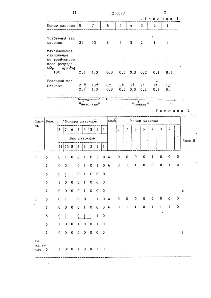 Цифроаналоговый преобразователь (патент 1216829)