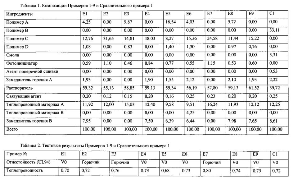 Адгезивная композиция и адгезивная лента (патент 2608525)