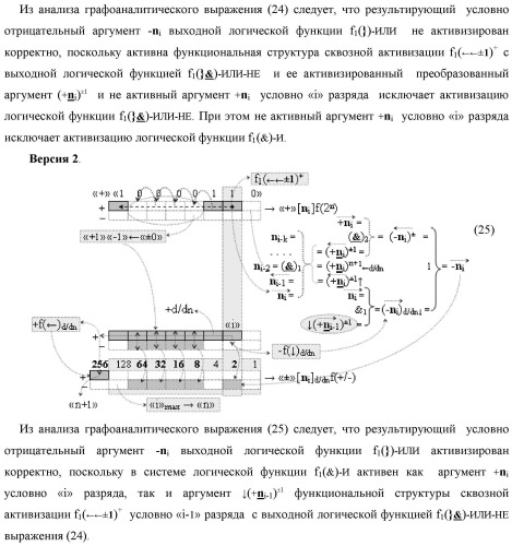 Функциональная структура преобразователя позиционно-знаковых структур аргументов аналоговых сигналов &#171;&#177;&#187;[ni]f(-1\+1,0, +1) &quot;дополнительный код&quot; в позиционную структуру условно отрицательных аргументов аналоговых сигналов &#171;-&#187;[ni]f(2n) с применением арифметических аксиом троичной системы счисления f(+1,0,-1) (варианты) (патент 2443052)