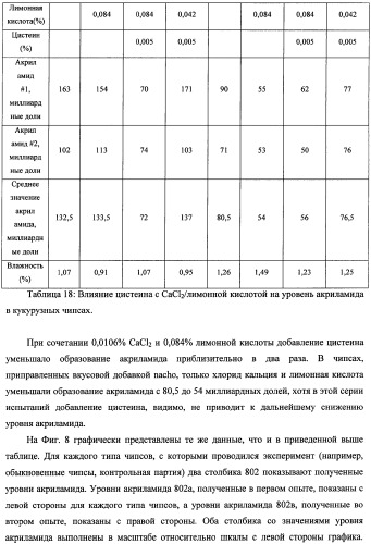 Способ уменьшения образования акриламида в термически обработанных пищевых продуктах (патент 2354146)
