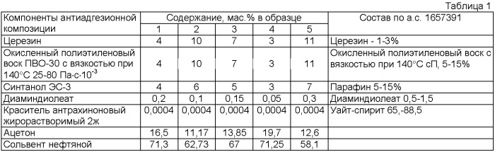 Антиадгезионная композиция (патент 2400501)