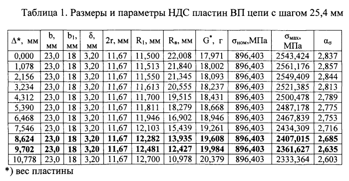 Пластина звена приводной роликовой цепи (патент 2581998)