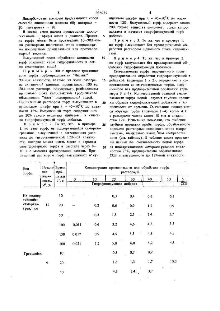 Гидрофилизующая торф добавка (патент 936935)