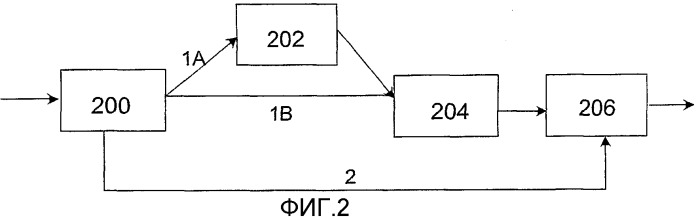 Тестовые циклы для кодеков канала (патент 2258312)