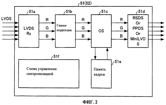 Дисплейное устройство, способ управления им и способ контроля управления им (патент 2461896)