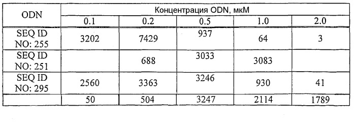 Иммуностимулирующие фосфортиоатные cpg-олигонуклеотиды, содержащие фосфодиэфирные связи, способ иммуномодуляции, способ стимулирования иммунного ответа (патент 2338750)