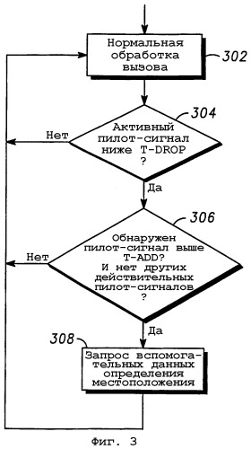 Передача данных для мобильных устройств беспроводной связи (патент 2292671)