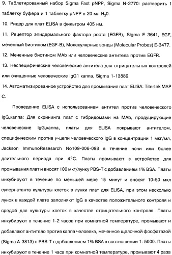 Человеческие моноклональные антитела к рецептору эпидермального фактора роста (egfr), способ их получения и их использование, гибридома, трансфектома, трансгенное животное, экспрессионный вектор (патент 2335507)