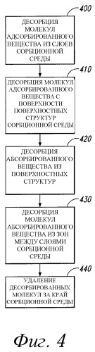 Устройства и способы хранения и/или фильтрования вещества (патент 2499949)