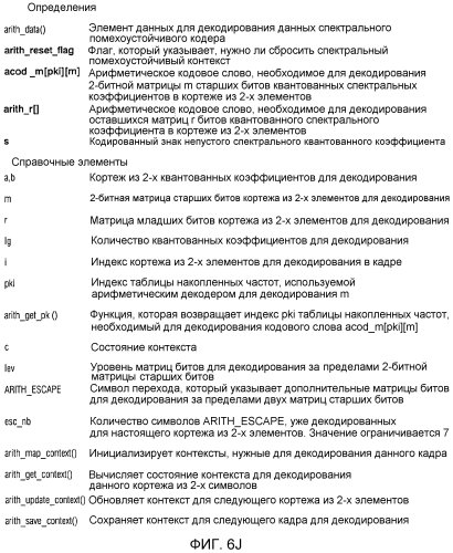 Аудиокодер, аудиодекодер, способ для кодирования аудиоинформации, способ для декодирования аудиоинформации и компьютерная программа, использующие оптимизированную хэш-таблицу (патент 2568381)