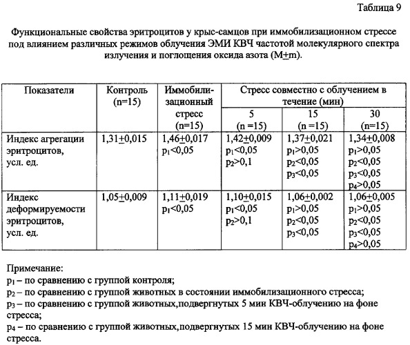 Способ профилактики и коррекции стрессорных повреждений организма (патент 2284837)