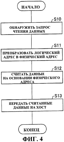 Устройство привода оптического диска (патент 2440629)