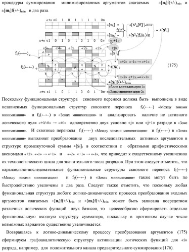 Функциональная входная структура сумматора с процедурой логического дифференцирования d/dn первой промежуточной суммы минимизированных аргументов слагаемых &#177;[ni]f(+/-)min и &#177;[mi]f(+/-)min (варианты русской логики) (патент 2427028)