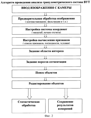 Способ определения дисперсности эмульсионных топлив (патент 2251102)