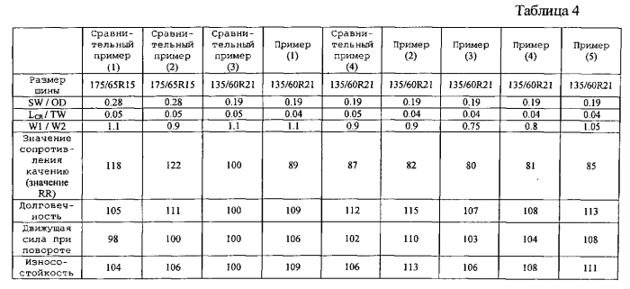 Пневматическая радиальная шина для пассажирского транспортного средства (патент 2570514)