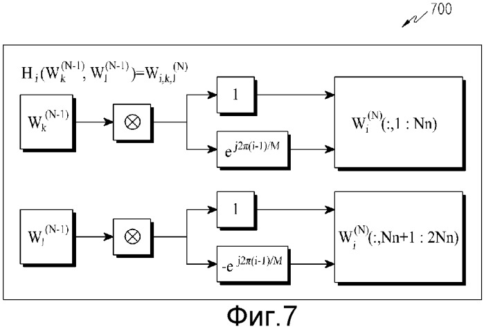 Способы и устройство для создания кодовой книги предварительного кодирования для многоантенной передачи (патент 2455761)