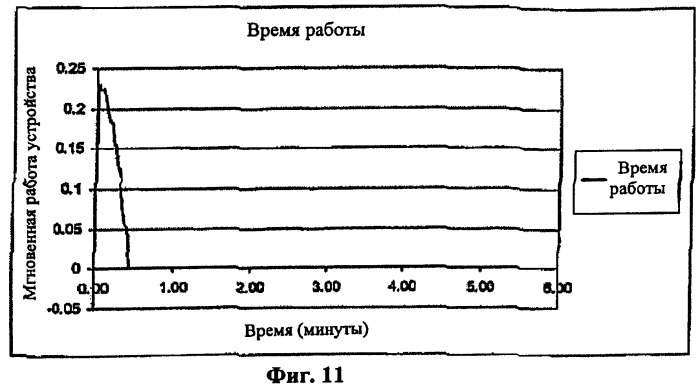 Топлива для генерирующих водород баллончиков (патент 2444472)