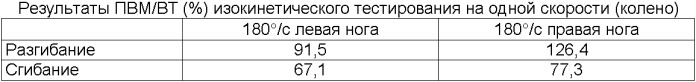 Способ реабилитации опорно-двигательного аппарата (патент 2401056)