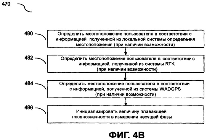 Способ объединенного использования локальной системы определения местоположения, локальной системы rtk и региональной, широкодиапазонной или глобальной системы определения местоположения по измерению несущей фазы частоты (патент 2438141)