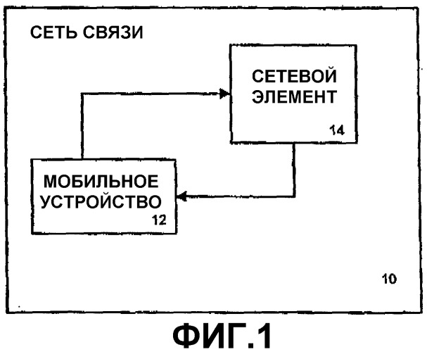 Способ и система повторной аутентификации в системе базовой сети ip-мультимедиа (патент 2286018)