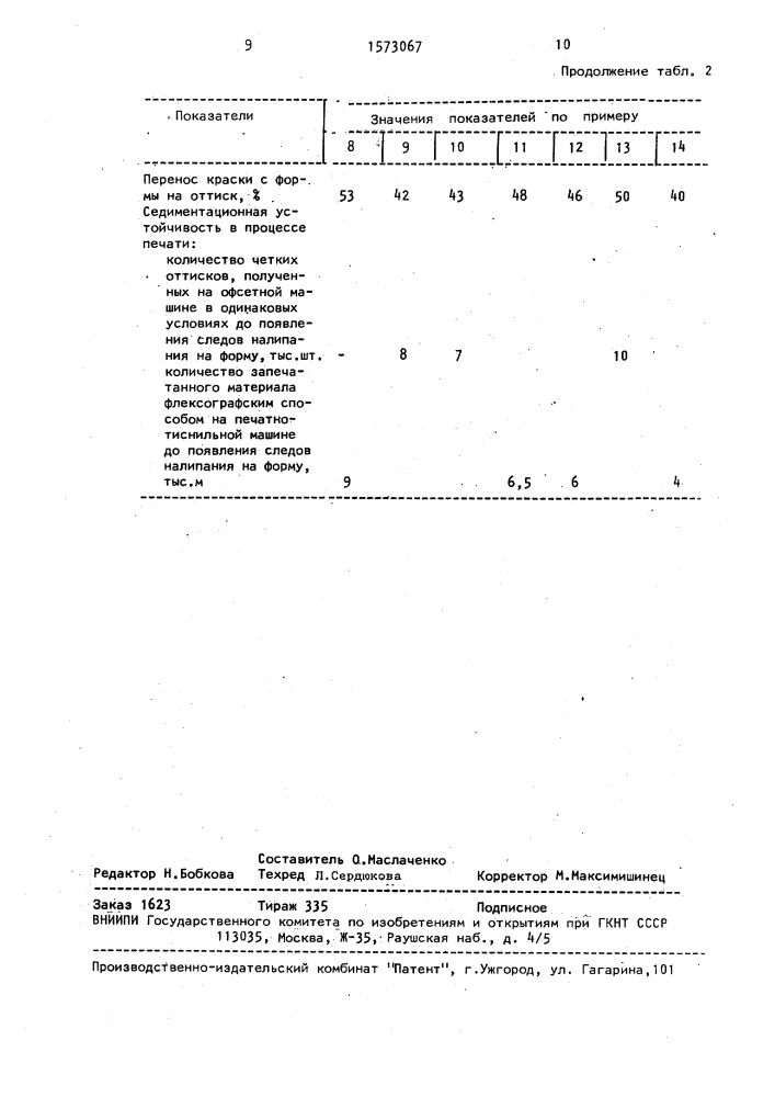 Состав печатной краски для бумаги (патент 1573067)