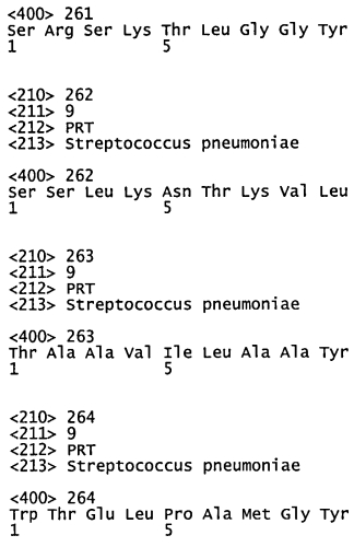Вакцины и композиции, направленные против streptococcus pneumoniae (патент 2580299)