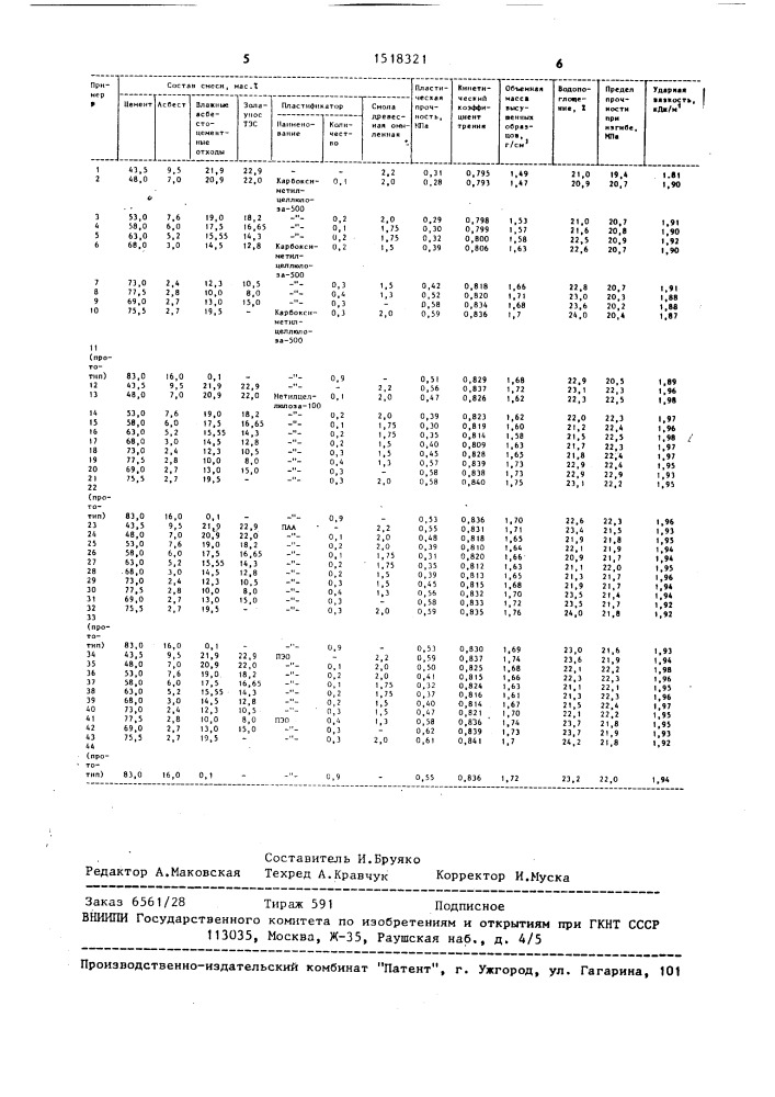 Сырьевая смесь для изготовления строительных изделий (патент 1518321)