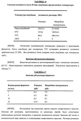 Гиалуронидаза и способ ее применения (патент 2471867)