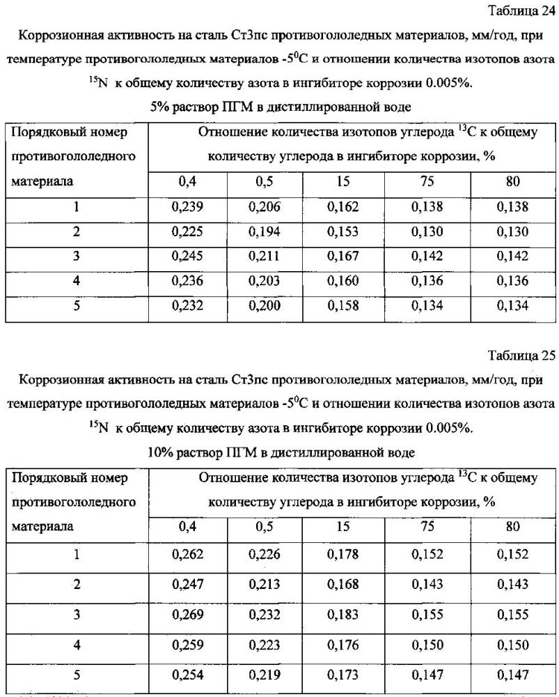 Способ получения твердого противогололедного материала на основе пищевой поваренной соли и кальцинированного хлорида кальция (варианты) (патент 2597100)