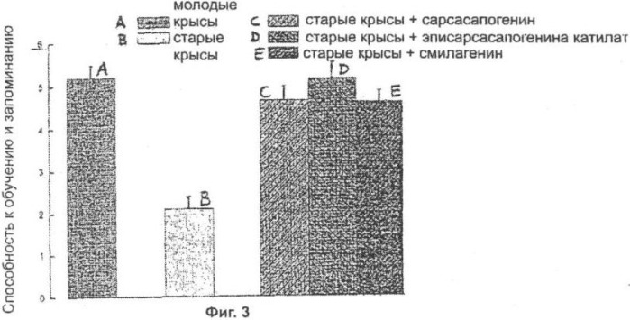 Терапевтические способы и применения сапогенинов и их производных (патент 2332999)