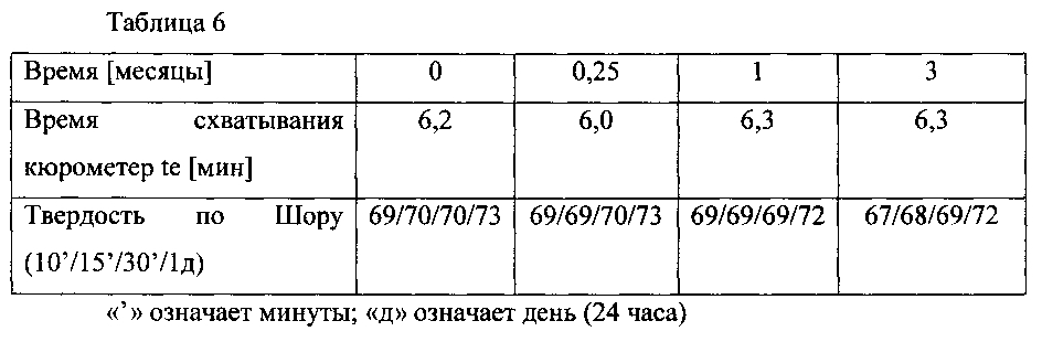 Композиция, содержащая силоксановые соединения, способ ее получения и использования (патент 2600355)