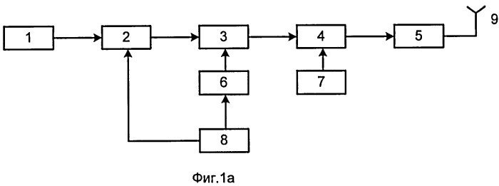 Система радиосвязи с шумоподобными сигналами (патент 2396707)