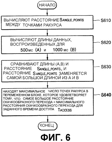 Носитель информации, хранящий многоракурсные данные и способ записи и устройство воспроизведения для него (патент 2301461)