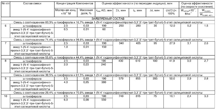 Состав для стабилизации липидов (патент 2308477)