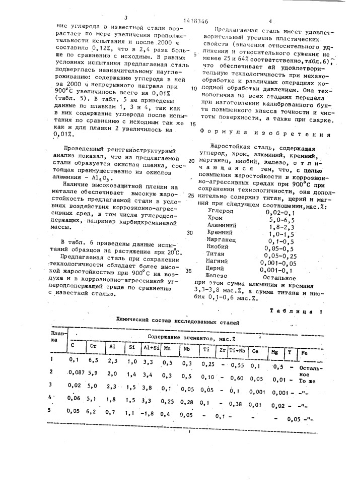 Жаростойкая сталь (патент 1418346)