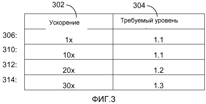 Способ и компоновка для поддержки воспроизведения контента (патент 2553433)