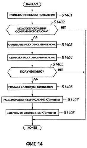 Устройство и способ записи/воспроизведения информации (патент 2273894)