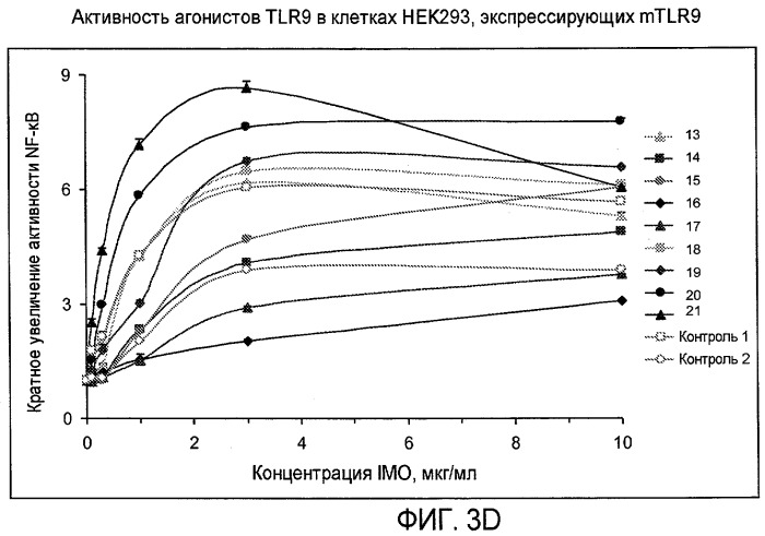 Новые синтетические агонисты tlr9 (патент 2468819)