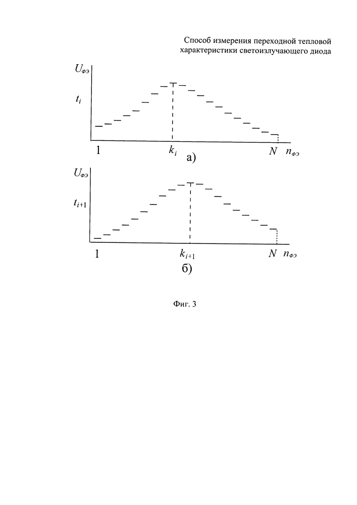 Способ измерения переходной тепловой характеристики светоизлучающего диода (патент 2609815)