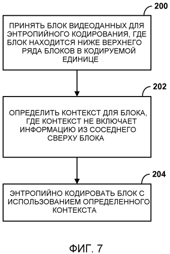 Эффективное по памяти моделирование контекста (патент 2580066)